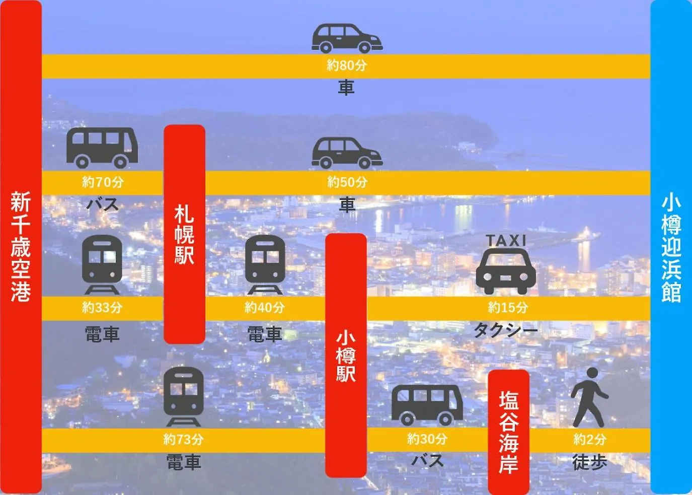 Otaru Geihinkan 3*,  Japan
